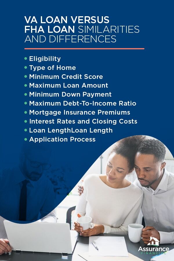 FHA vs. VA Loans: Which One is Right for You?