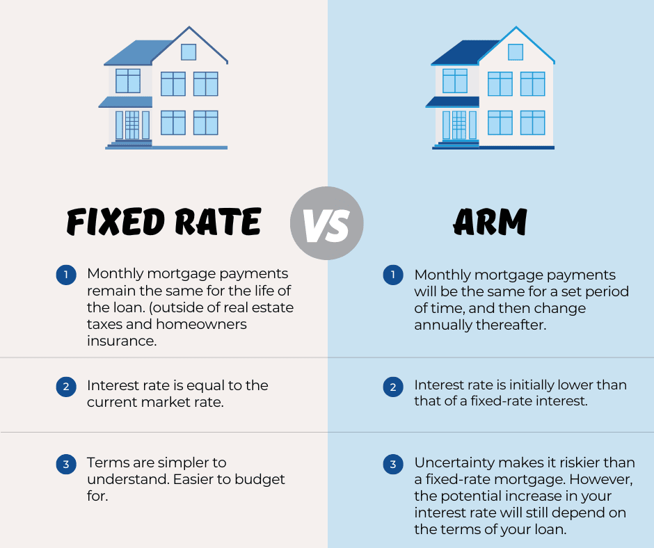 Fixed-Rate vs. Adjustable-Rate Mortgages: Which One Is Right for You?