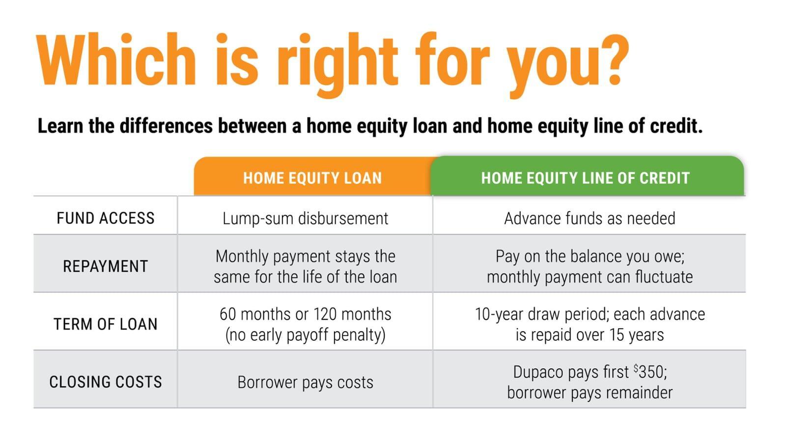 Home Equity Loan vs. HELOC: What's the Difference and Why It Matters