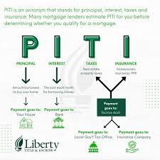 Understanding P&I vs. PITI: Decoding Your Mortgage Payment