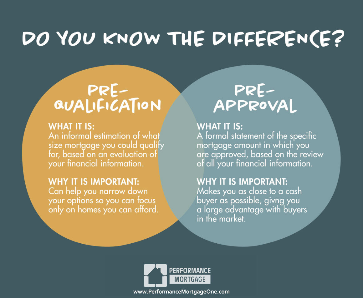 The Difference Between Pre-Qualification and Pre-Approval: What Every Homebuyer Should Know