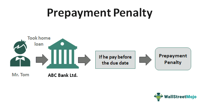 Understanding Prepayment Penalties (PPP) in Mortgages: What Borrowers Need to Know